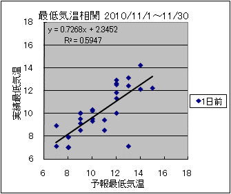 �Œ�C�����ց@�O��