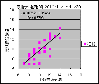 �Œ�C�����ց@�Q���O