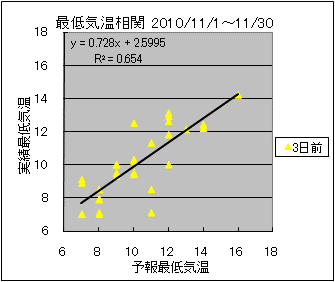 �Œ�C�����ց@�R���O