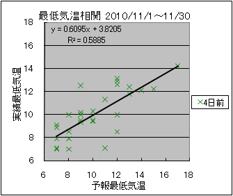 �Œ�C�����ց@�S���O