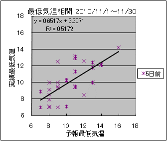 �Œ�C�����ց@�T���O