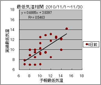 �Œ�C�����ց@�U���O