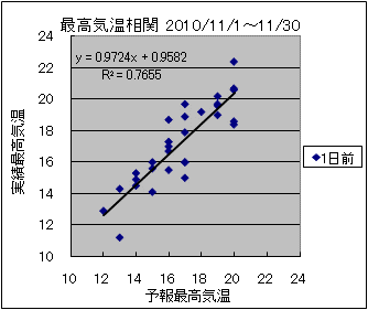 �ō��C�����ց@�O��