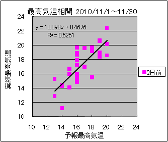 �ō��C�����ց@�Q���O