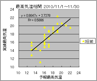 �ō��C�����ց@�R���O