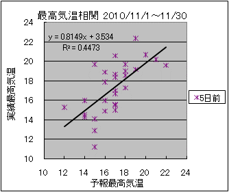 �ō��C�����ց@�T���O