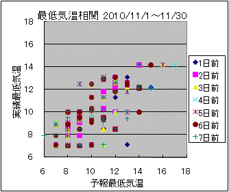 �Œ�C�����ց@All