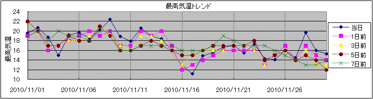 �ō��C���g�����h