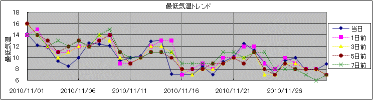 �Œ�C���g�����h