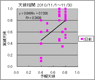 �V�󑊊ց@�Q���O