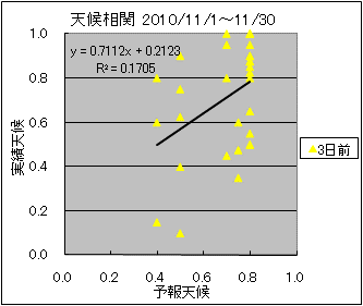 �V�󑊊ց@�R���O