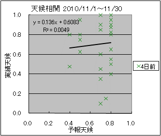 �V�󑊊ց@�S���O