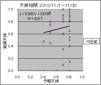 �V�󑊊ց@�T���O