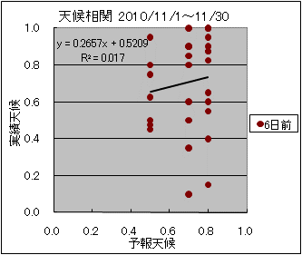 �V�󑊊ց@�U���O