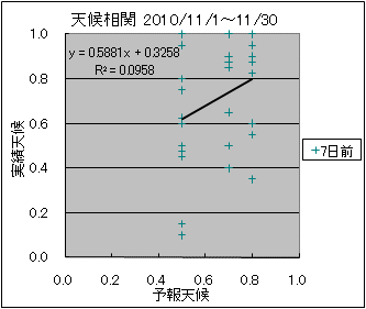 �V�󑊊ց@�V���O