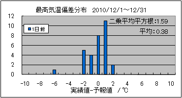 �ō��C���΍��@�O��