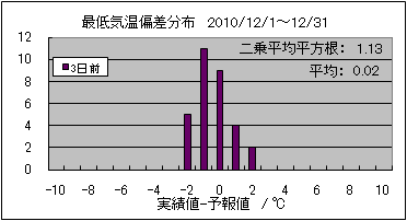 �Œ�C���΍��@�R���O