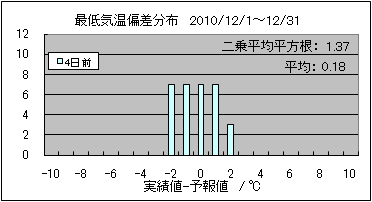 �Œ�C���΍��@�S���O