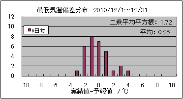 �Œ�C���΍��@�U���O