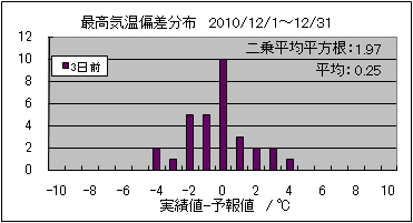 �ō��C���΍��@�R���O