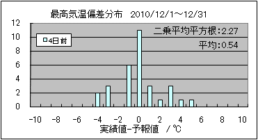 �ō��C���΍��@�S���O