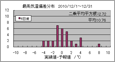 �ō��C���΍��@�U���O