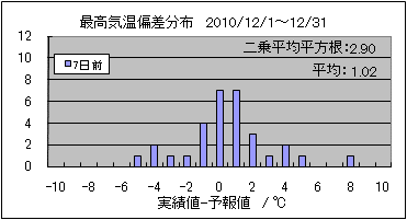 �ō��C���΍��@�V���O