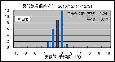 �Œ�C���΍��@�O��