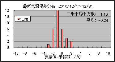 �Œ�C���΍��@�Q���O