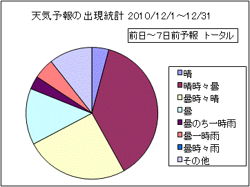 �V�C�\��o�����v�@����