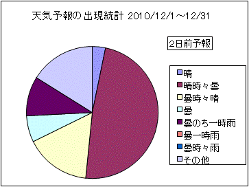 �V�C�\��o�����v�@�Q���O