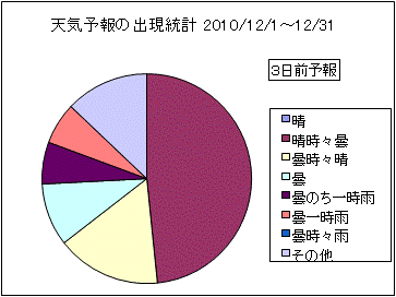 �V�C�\��o�����v�@�R���O