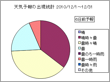 �V�C�\��o�����v�@�U���O