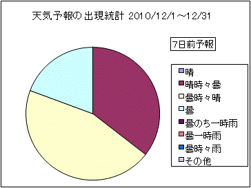 �V�C�\��o�����v�@�V���O