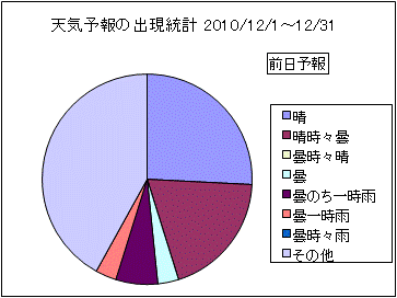 �V�C�\��o�����v�@�O��