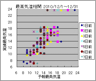 �ō��C�����ց@All