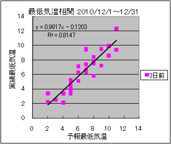 �Œ�C�����ց@�Q���O