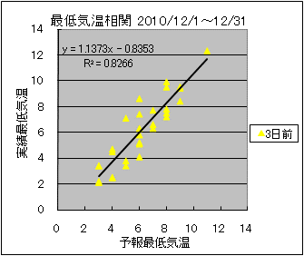 �Œ�C�����ց@�R���O