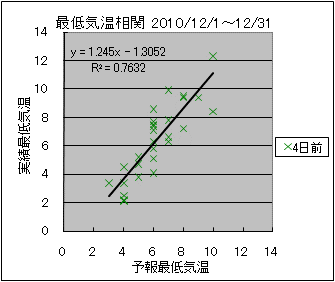 �Œ�C�����ց@�S���O