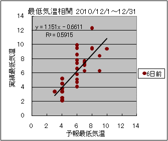 �Œ�C�����ց@�U���O