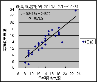 �ō��C�����ց@�O��