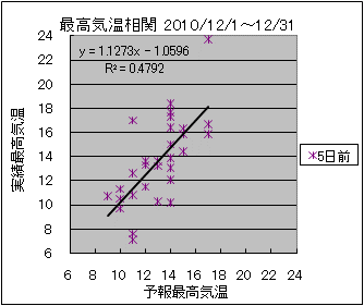 �ō��C�����ց@�T���O