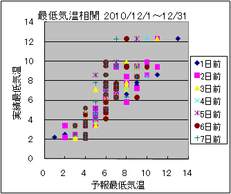 �Œ�C�����ց@All