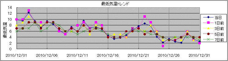 �Œ�C���g�����h