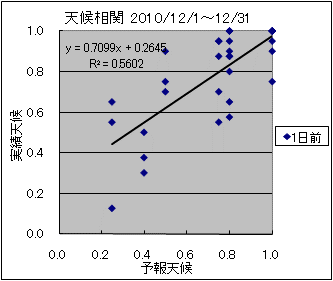 �V�󑊊ց@�O��