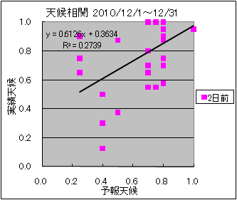 �V�󑊊ց@�Q���O