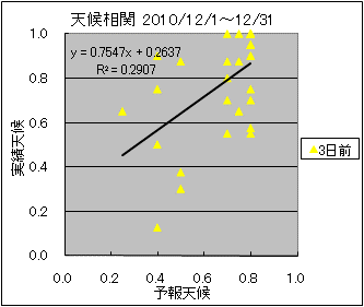 �V�󑊊ց@�R���O