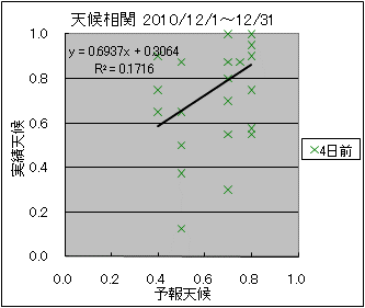 �V�󑊊ց@�S���O