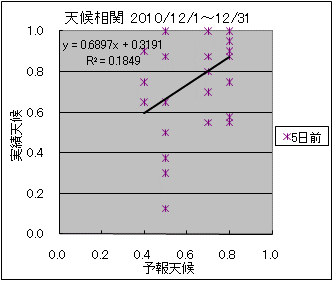 �V�󑊊ց@�T���O