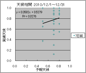 �V�󑊊ց@�V���O